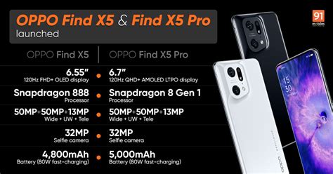 Oppo Find X5 Pro Full Specifications, Features, Price .